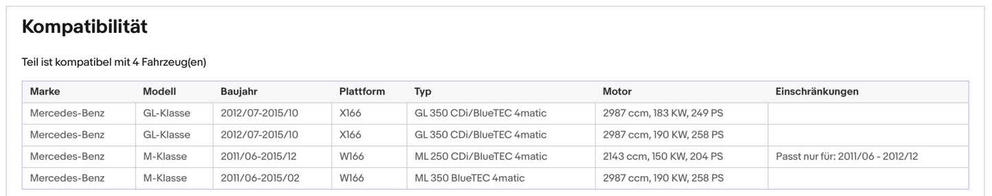 Ruß - Partikelfilter für Mercedes GL/M - Klasse, BlueTec, 4 - matic, Silizium,Euro 6 - KatDoc
