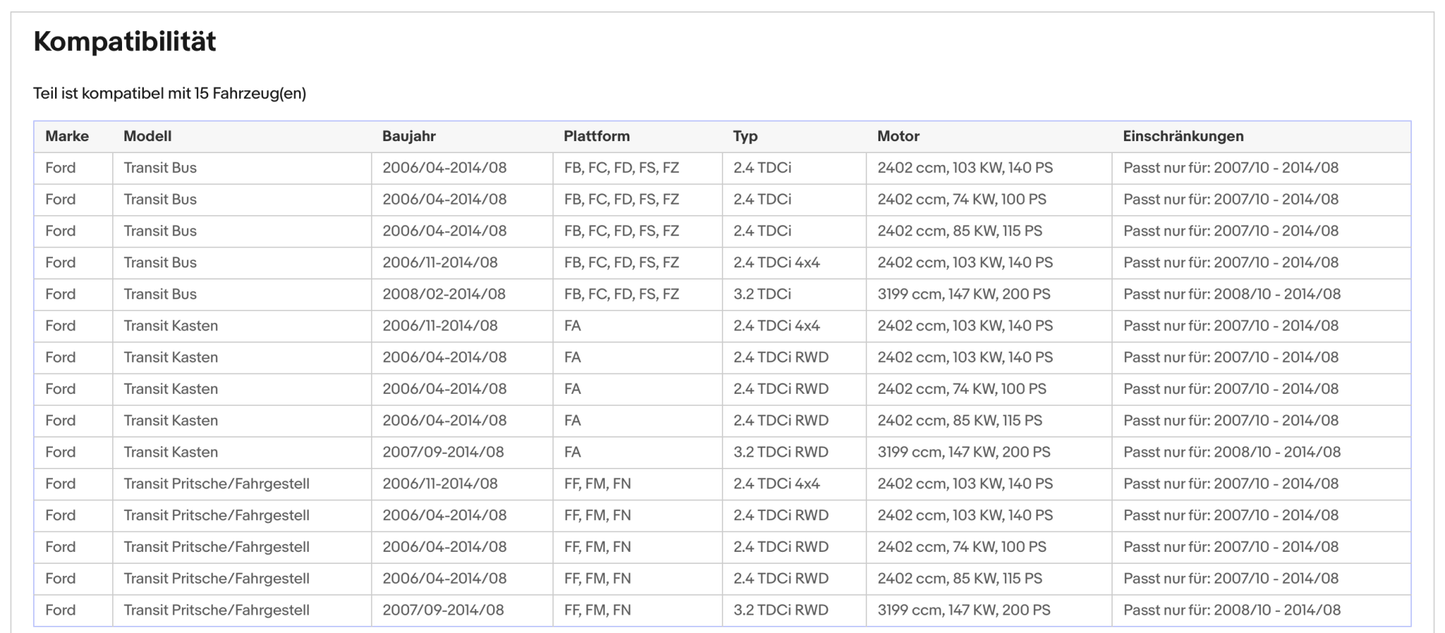 Ruß - Partikelfilter für Ford Transit, 2.4/3.2 TDCi, Euro 5 - KatDoc