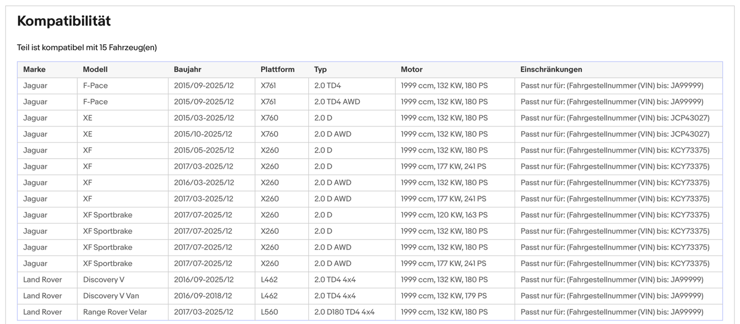Ruß - Partikelfilter für Jaguar F - Pace/XE/XF, Land Rover Discovery, Euro 6 - KatDoc