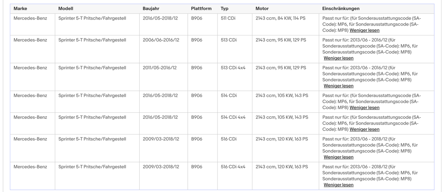 Ruß - Partikelfilter für Mercedes - Benz Sprinter, 2.1, Euro 6 - KatDoc