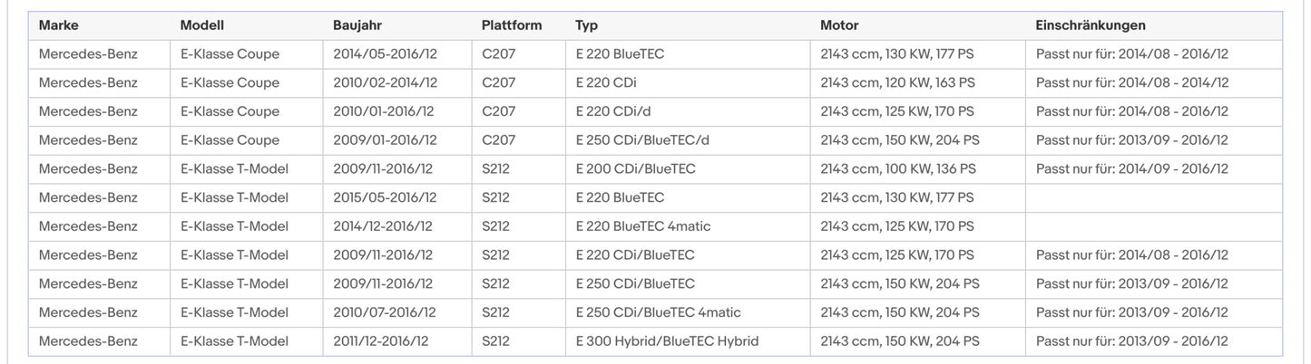 Ruß - Partikelfilter für Mercedes CLS/E - Klasse, 2.1, Silizium, Euro 6 - KatDoc
