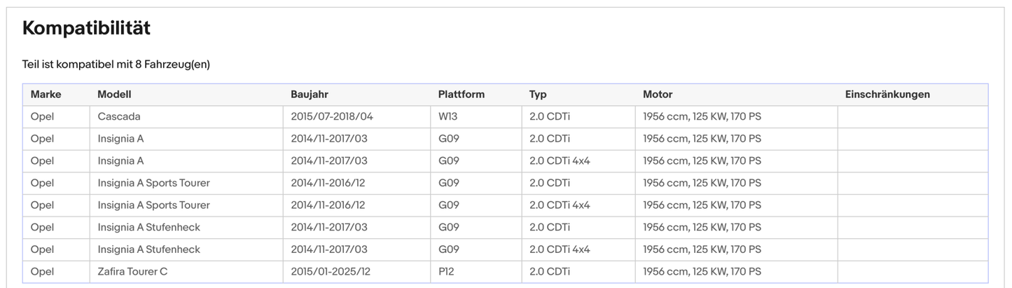 Ruß - Partikelfilter Opel Cascada/Insignia/Zafira C Tourer,2.0, Silizium, Euro 6 - KatDoc