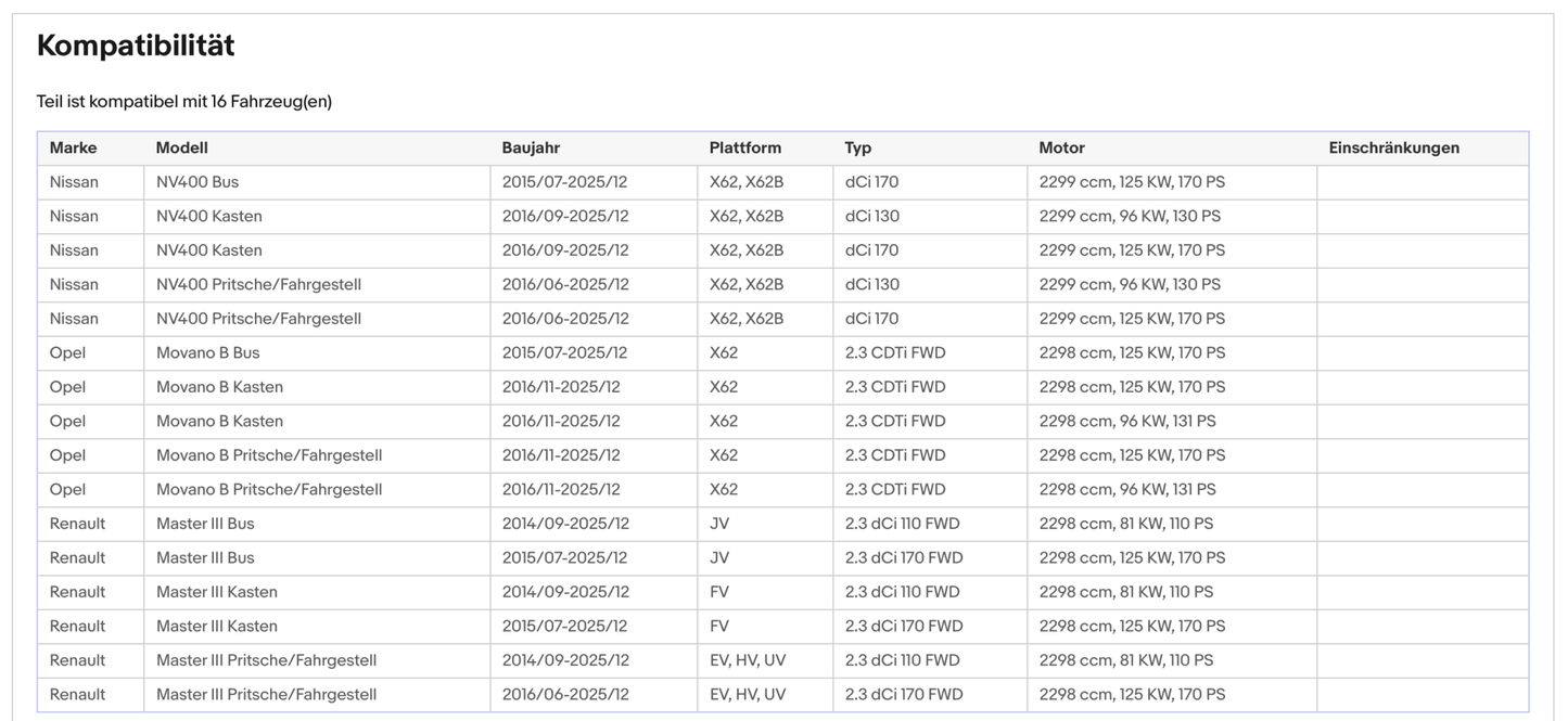 Ruß - Partikelfilter Nissan NV400,Opel Movano,Renault Master,2.3,Silizium,Euro 6 - KatDoc