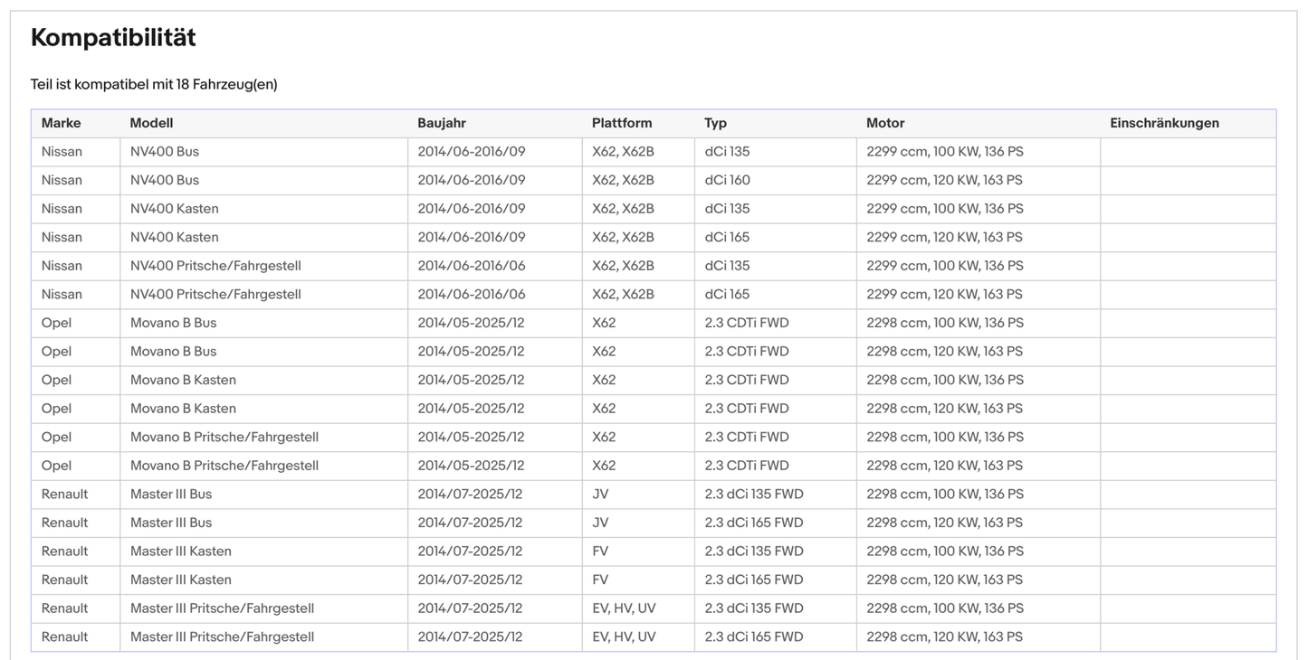 Ruß - Partikelfilter Nissan NV400,Opel Movano,Renault Master,2.3,Silizium,Euro 5 - KatDoc