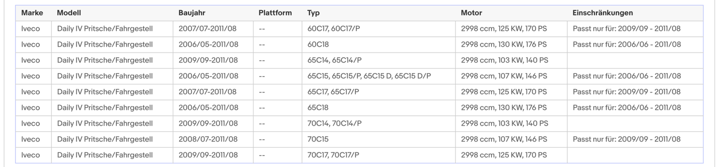 Ruß - Partikelfilter für Iveco Daily, Silizium, Euro 4 - KatDoc