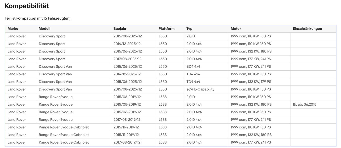 Ruß - Partikelfilter Land Rover Discovery/Range Rover Evoque, Silizium, Euro 6 - KatDoc