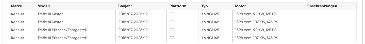 Ruß - Partikelfilter für Fiat, Nissan, Opel, Renault, 1.6, Euro 6 - KatDoc