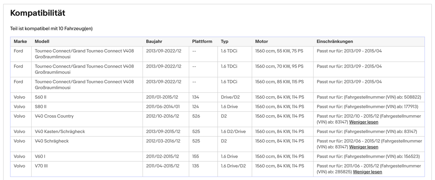 Ruß - Partikelfilter Ford Tourneo/Transit/Connect,VolvoS60/S80/V40/V60/V70,Euro5 - KatDoc