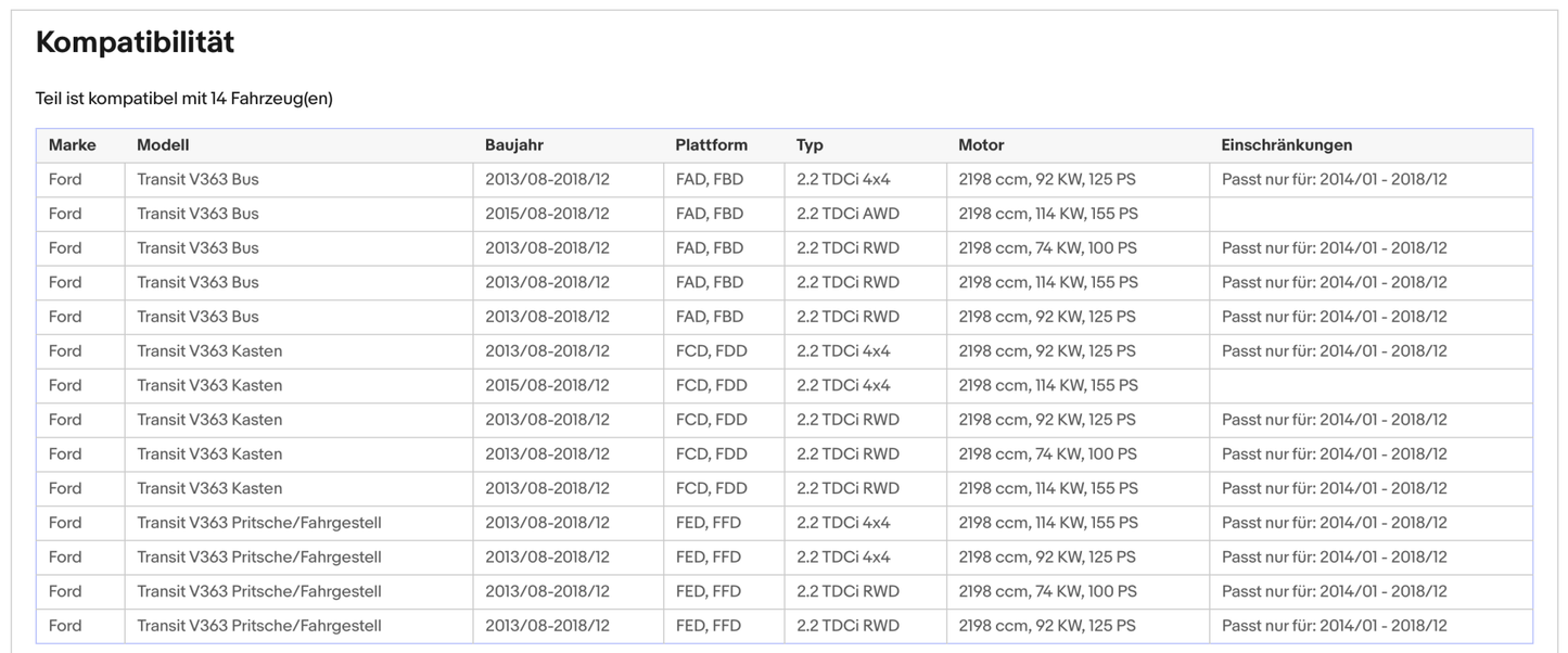 Ruß - Partikelfilter für Ford Transit 2.2 TDCi V363, Euro 5 - KatDoc