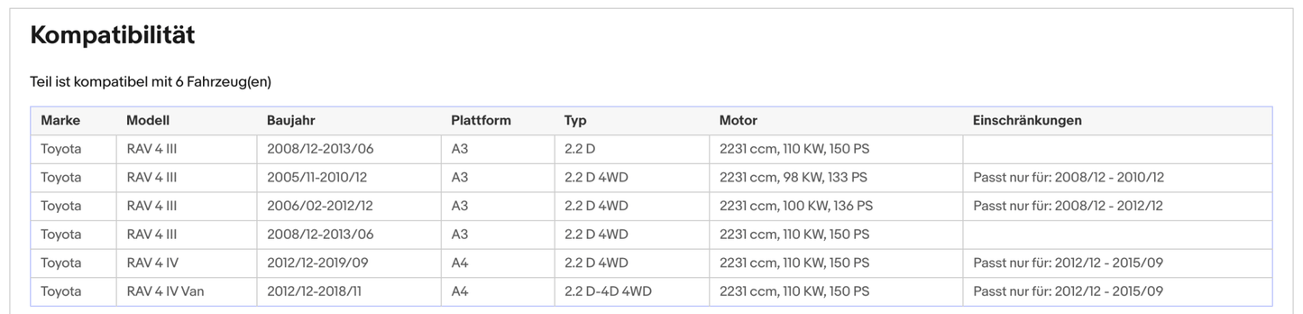 Ruß - Partikelfilter für Toyota RAV4, 2.2 D 4WD, Euro 5 - KatDoc