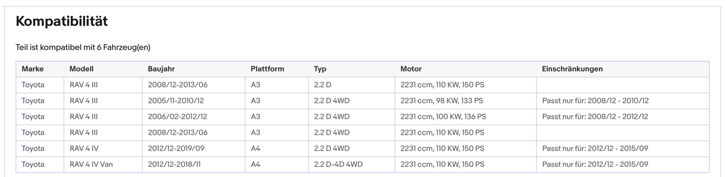 Ruß - Partikelfilter für Toyota RAV4, 2.2 D 4WD, Silizium, Euro 5 - KatDoc