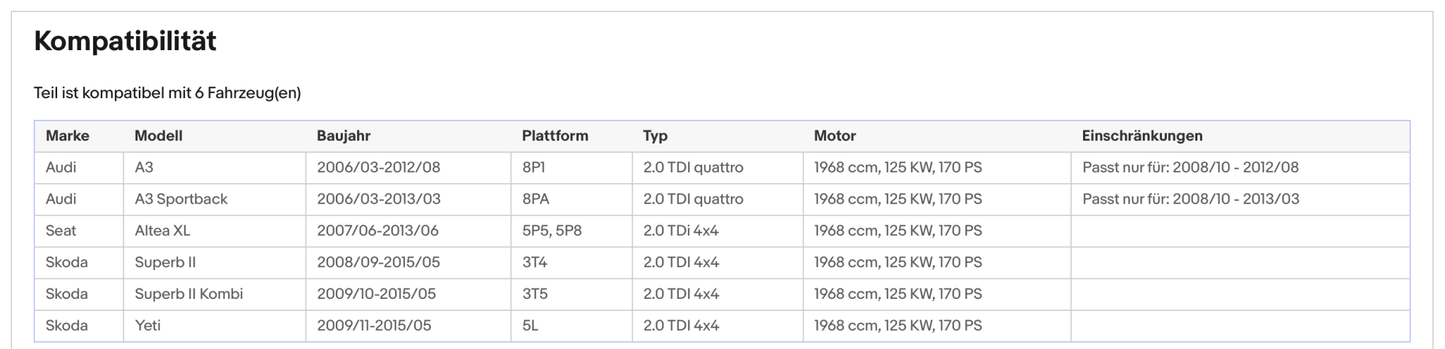 Ruß - Partikelfilter Audi A3, Seat Altea XL, Skoda Superb/Yeti, 2.0 TDI, Euro 5 - KatDoc