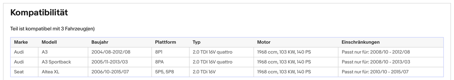 Ruß - Partikelfilter für Audi A3, Seat Altea XL, 2.0 TDI 16V, Euro 5 - KatDoc