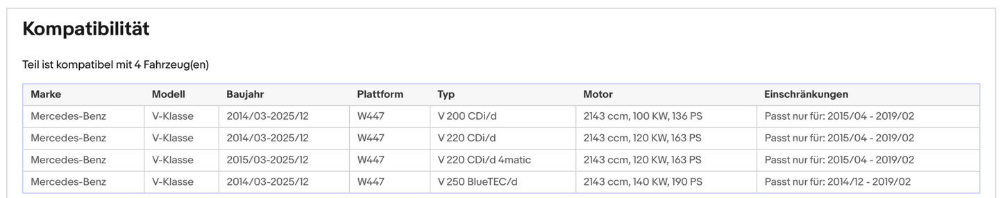 Ruß - Partikelfilter für Mercedes Marco Polo/V - Klasse/Vito, 2.1, Silizium Euro 6 - KatDoc