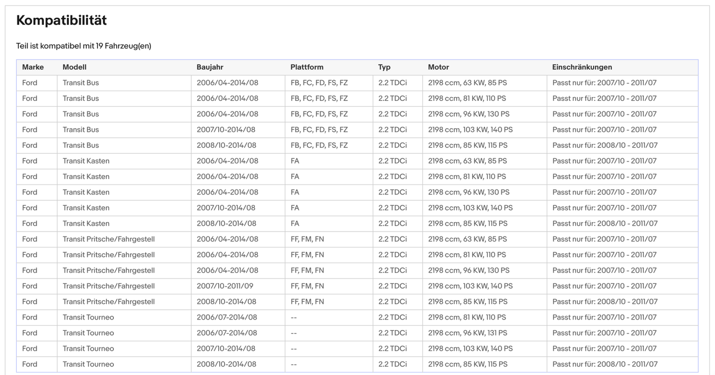 Ruß - Partikelfilter Ford Transit 2.2 TDCi, Euro 4 - KatDoc
