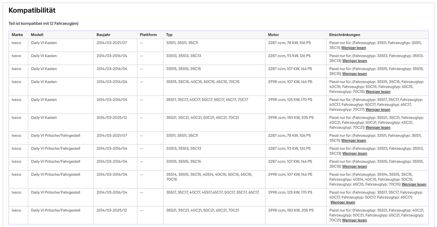Ruß - Partikelfilter für Iveco Daily 6, Euro 5 - KatDoc