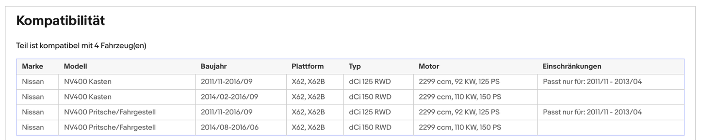 Ruß - Partikelfilter Nissan NV400,Opel Movano,Renault Master,RWD,Silizium,Euro 5 - KatDoc
