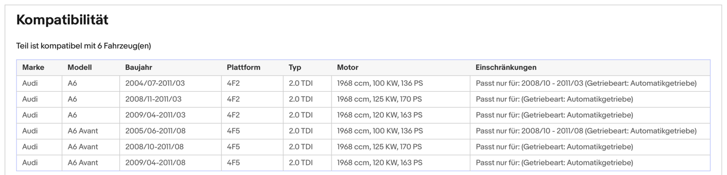 Ruß - Partikelfilter für Audi A6, 2.0 TDI, 100/120/125kW, Euro 5 - KatDoc