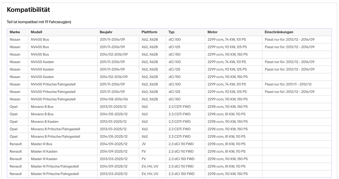 Ruß - Partikelfilter Nissan NV400, Opel Movano, Renault Master, Silizium, Euro 5 - KatDoc