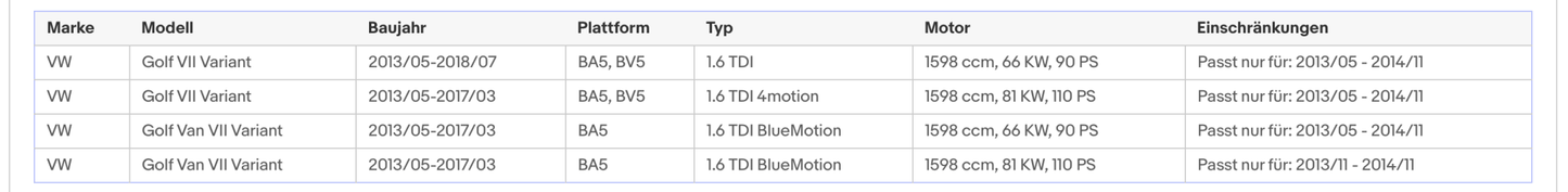 Ruß - Partikelfilter für Audi, Seat, Skoda, VW, 1.6 TDI, 66/81kW, Euro 5 - KatDoc
