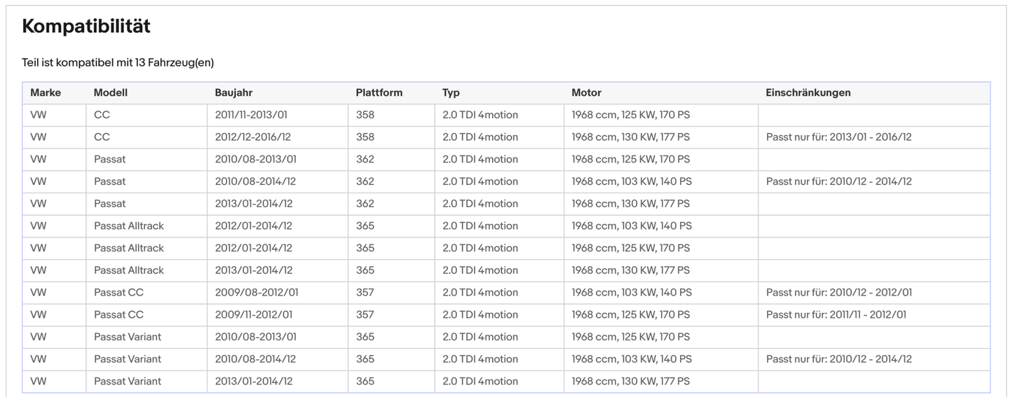 Ruß - Partikelfilter VW CC/Passat, 2.0 TDI 4motion,103/125/130kW,Silizium,Euro 5 - KatDoc