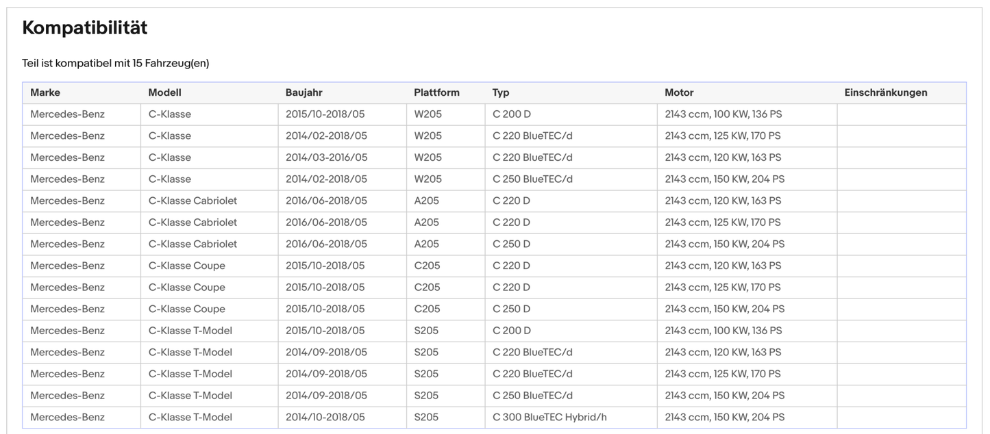 Ruß - Partikelfilter Mercedes C - Klasse/Cabrio/Coupe/T - Modell,2.1,Silizium,Euro 6 - KatDoc
