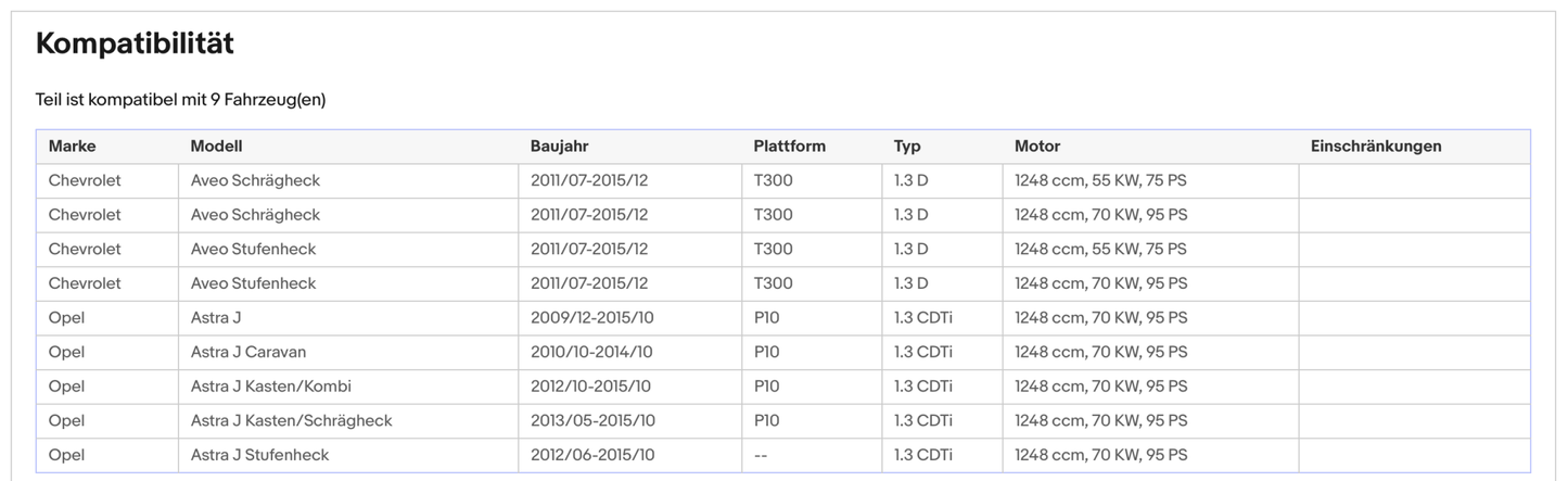 Ruß - Partikelfilter für Astra J, 1.3 CDTi, 70kW, Silizium, Euro 5 - KatDoc
