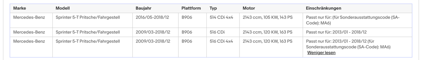 Ruß - Partikelfilter für Mercedes - Benz Sprinter, 2.1 CDI, Euro 6 - KatDoc
