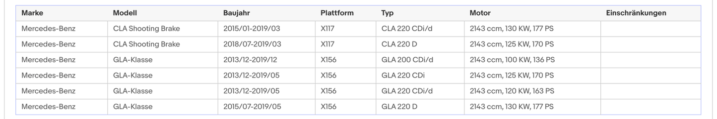Ruß - Partikelfilter für Mercedes A - Klasse, B - Klasse, CLA, GLA, 1.8/2.1, Euro 6 - KatDoc