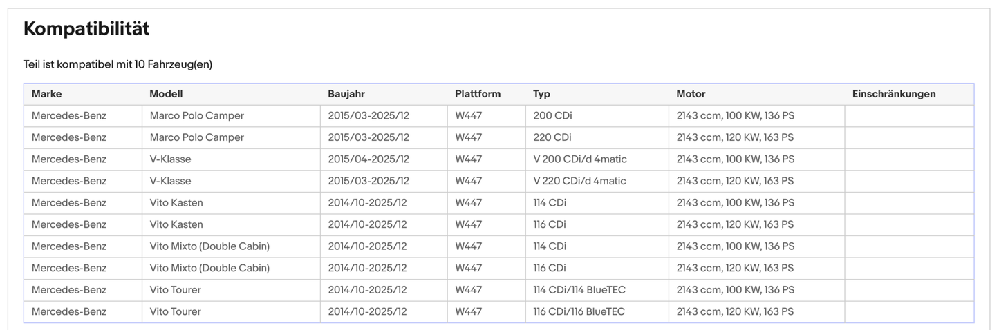 Ruß - Partikelfilter Mercedes Marco Polo/V - Klasse/Vito, 2.2, Silizium, Euro 5 - KatDoc