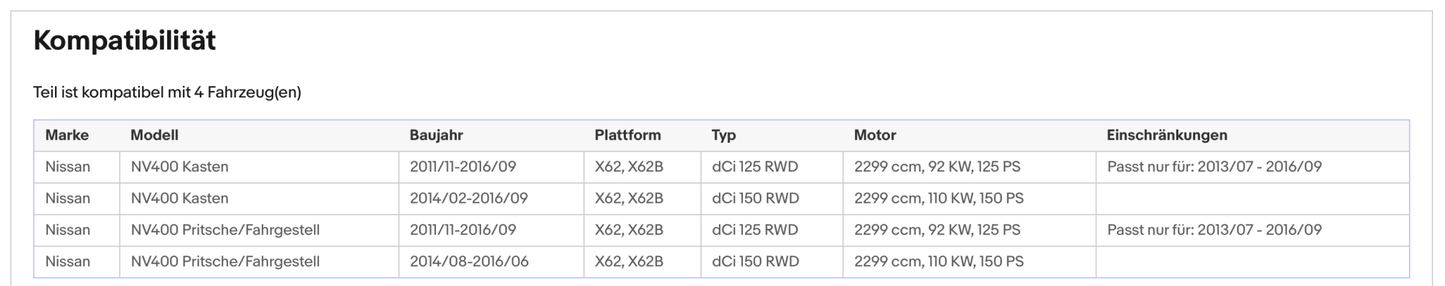 Ruß - Partikelfilter Nissan NV400,Opel Movano,Renault Master,RWD,Silizium,Euro 5 - KatDoc