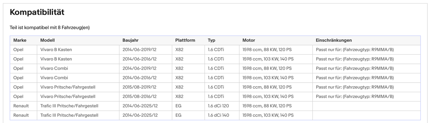 Ruß - Partikelfilter für Opel Vivaro B, Renault Trafic 3, Euro 5 - KatDoc