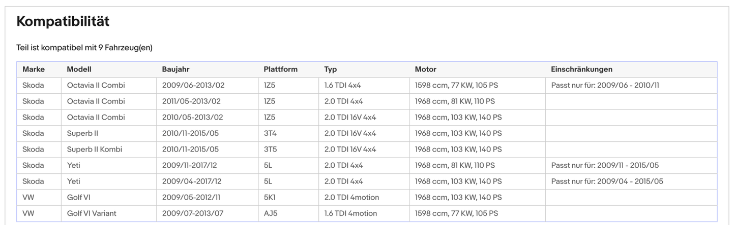 Ruß - Partikelfilter Skoda Octavia/Superb/Yeti,VW Golf 6, 1.6/2.0 TDI, Euro 5 - KatDoc
