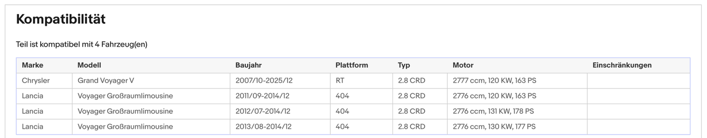 Ruß - Partikelfilter Chrysler Grand Voyager, Lancia Voyager, 2.8,Silizium,Euro 5 - KatDoc