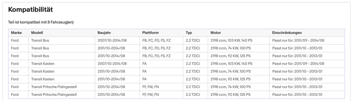 Ruß - Partikelfilter Ford Transit 2.2 TDCi, 74/92/103kW, Euro 5 - KatDoc