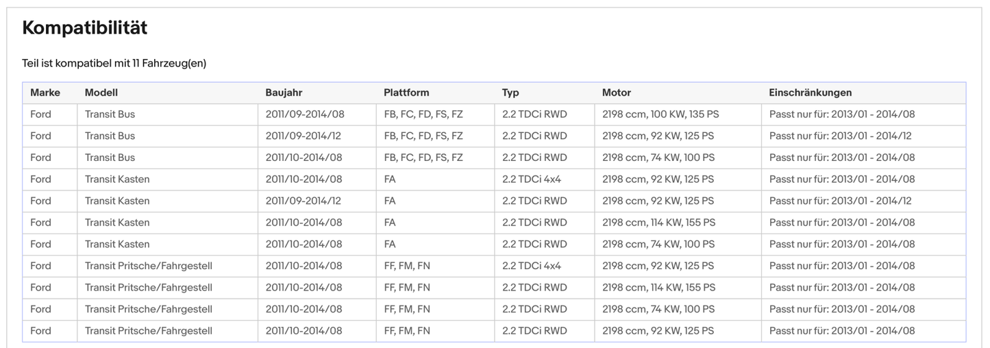 Ruß - Partikelfilter für Ford Transit 2.2 TDCi, Euro 5 - KatDoc