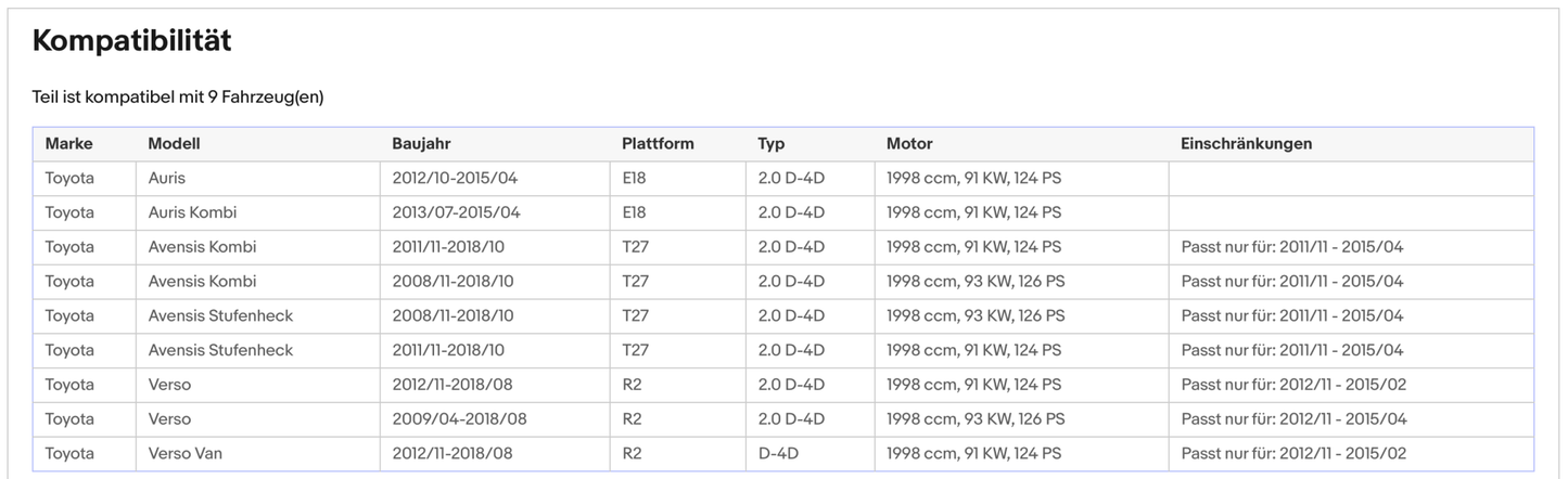 Ruß - Partikelfilter für Toyota Auris/Avensis/Verso, 2.0 D - 4D, Silizium, Euro 5 - KatDoc
