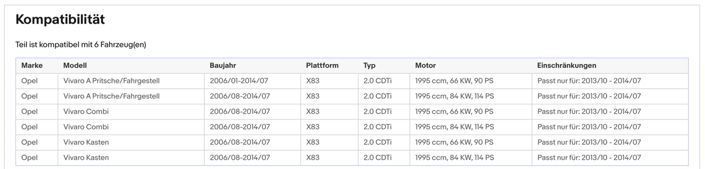 Ruß - Partikelfilter Nissan Primastar,Opel Vivaro,Renault Trafic,Silizium,Euro 5 - KatDoc