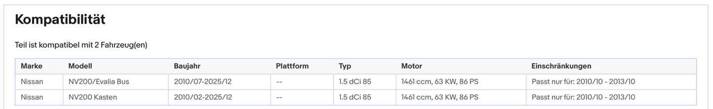 Ruß - Partikelfilter für Nissan NV200 1.5dCi 63/66kW, Euro 5 - KatDoc