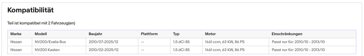 Ruß - Partikelfilter für Nissan NV200 1.5dCi 63/66kW, Silizium, Euro 5 - KatDoc