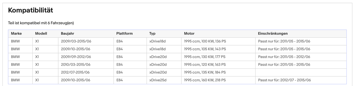Ruß - Partikelfilter für BMW X1, Euro 5 - KatDoc