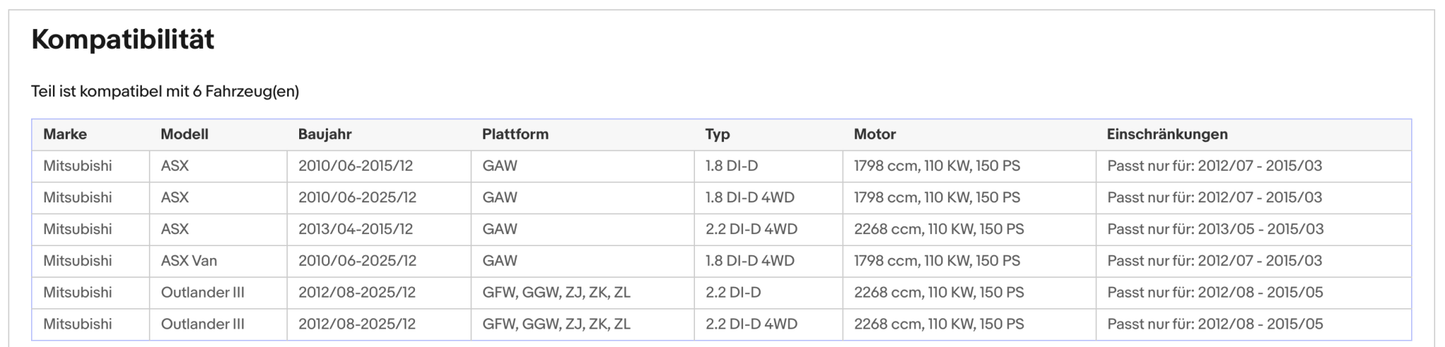 Ruß - Partikelfilter für Mitsubishi ASX/Outlander, 1.8/2.2 DI - D, 110kW, Euro 5 - KatDoc