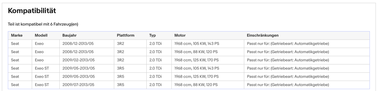 Ruß - Partikelfilter für Seat Exeo/ST, 2.0 TDI, 88/105/125kW, Euro 5 - KatDoc