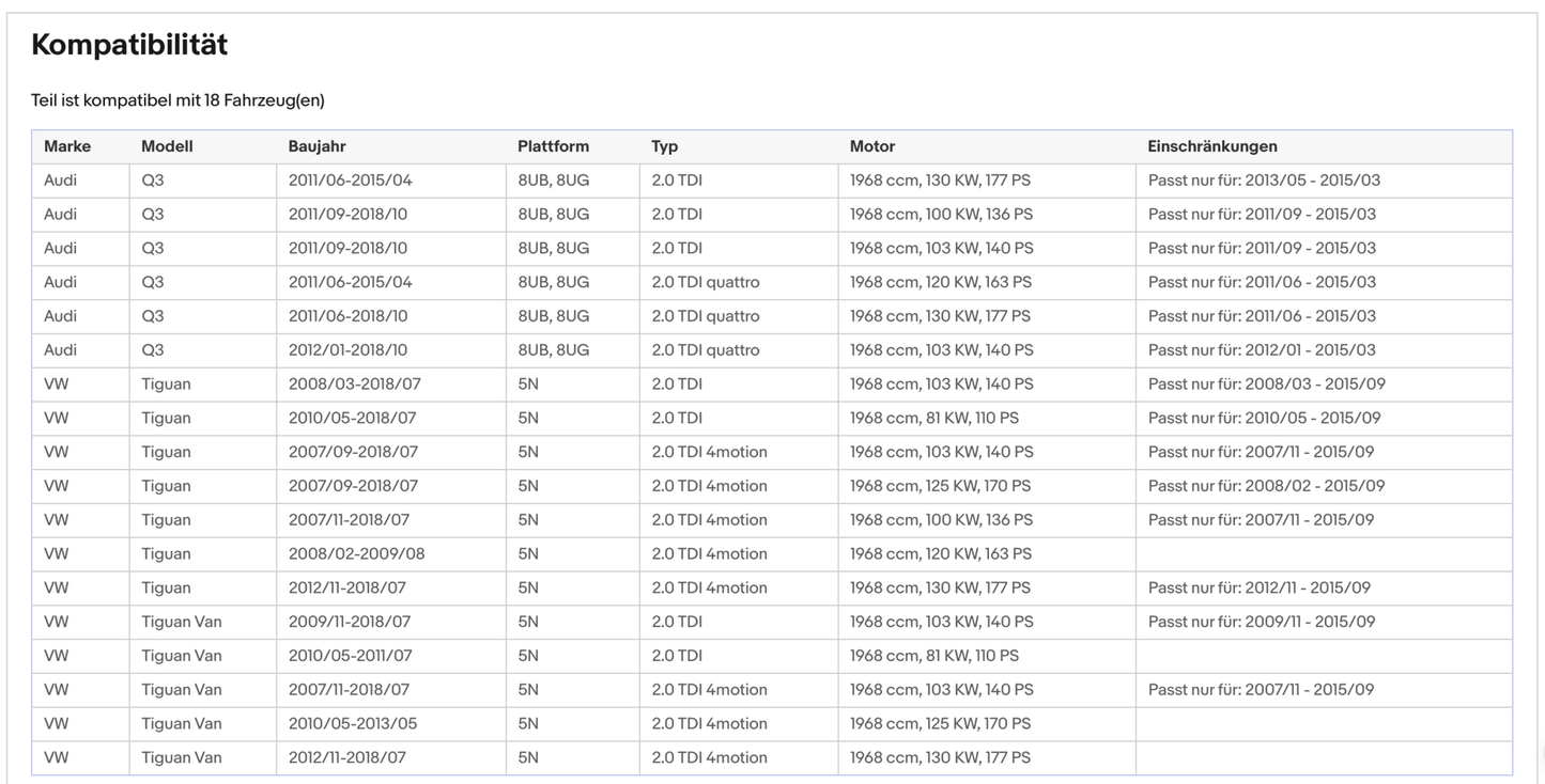 Ruß - Partikelfilter für Audi Q3, VW Tiguan, 2.0 TDI, Euro 5 - KatDoc