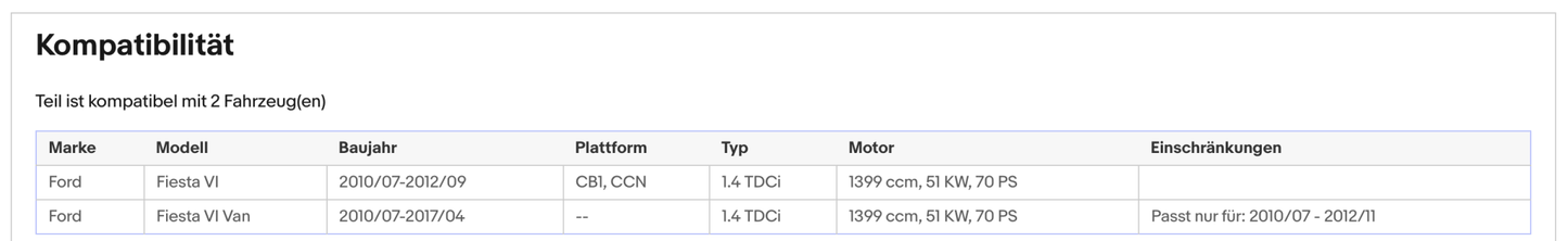Ruß - Partikelfilter für Ford Fiesta 6, 1.4 TDCi, 51kW, Euro 5 - KatDoc