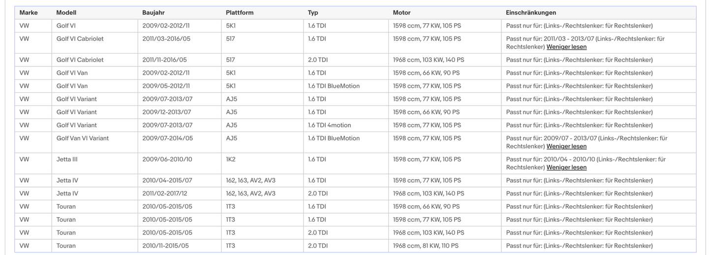 Ruß - Partikelfilter für Audi/Seat/Skoda/VW, 1.6/2.0 TDI, Silizium, Euro 5 - KatDoc