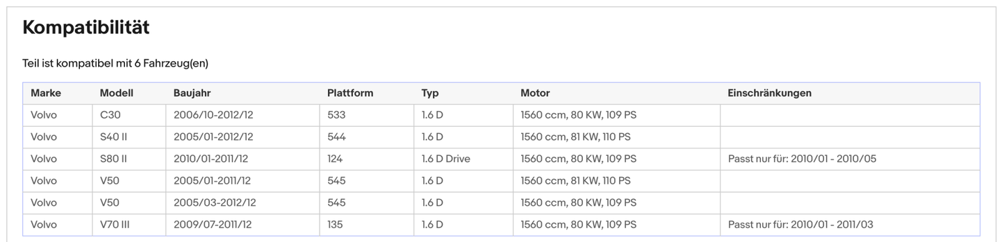 Ruß - Partikelfilter für Volvo C30/S40/S80/V50/V70, 1.6D, 80/81kW, Euro 5 - KatDoc