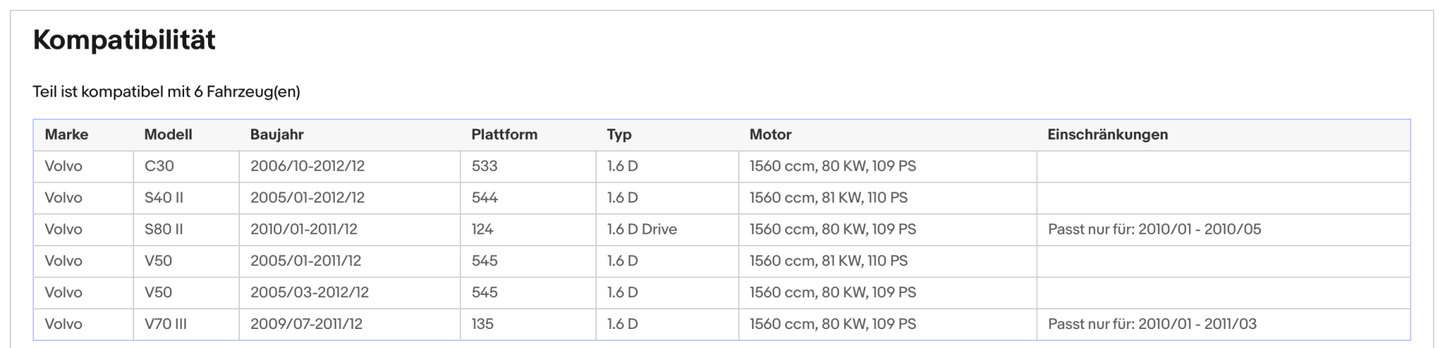 Ruß - Partikelfilter Volvo C30/S40/S80/V50/V70, 1.6D, 80/81kW, Silizium, Euro 5 - KatDoc