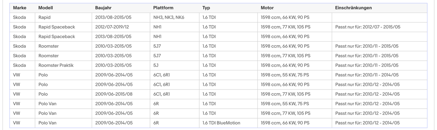 Ruß - Partikelfilter für Audi, Seat, Skoda, VW, 1.6 TDI, 55/66/77kW, Euro 5 - KatDoc