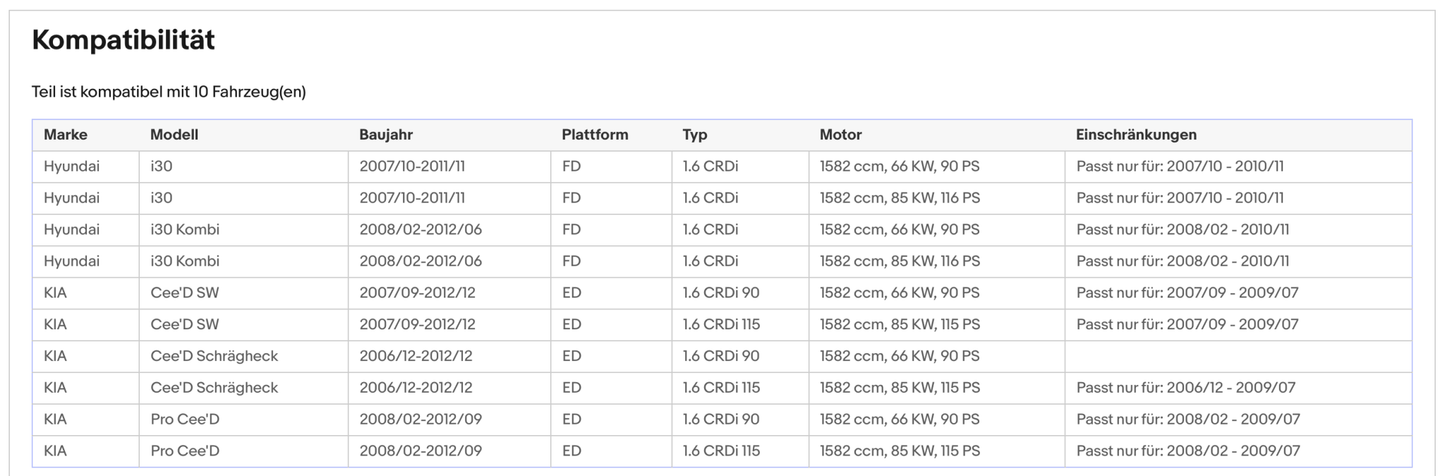 Ruß - Partikelfilter für Hyundai i30, Kia Cee´d/Pro Cee´d, 1.6 CRDi, Euro 4 - KatDoc